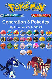 Pokédex Pokémon Complet : Génération Saphir - Ebook